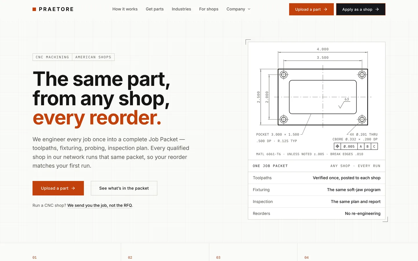 Praetore homepage